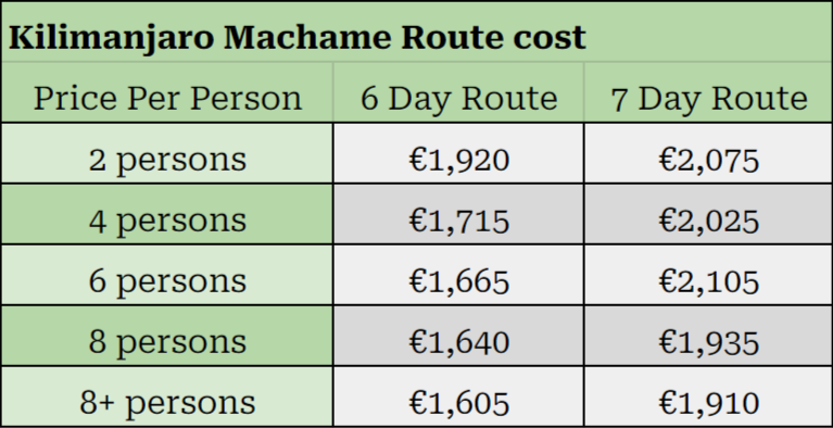 Kilimanjaro Machame Route Pricelist EURO